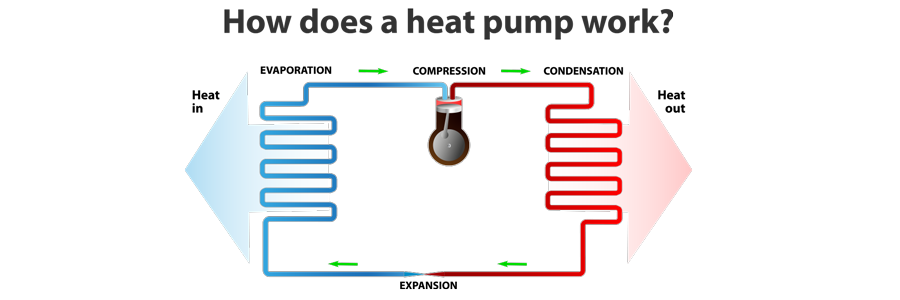 Heat Pump Services in Burbank, Pasadena, Simi Valley, Lakewood, CA and Surrounding Areas